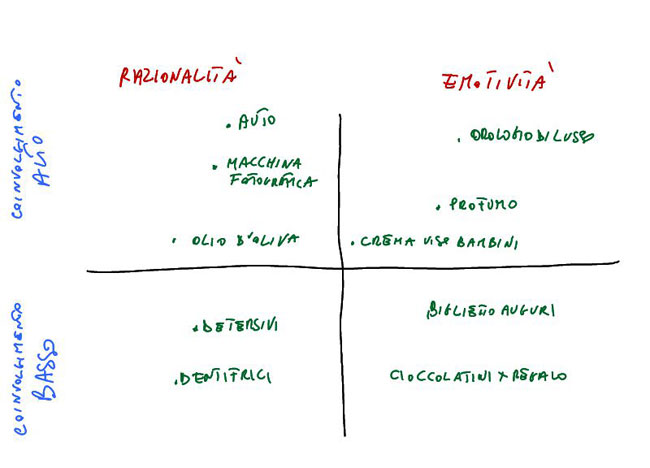 matrice di vaughn come modello per il copywriting